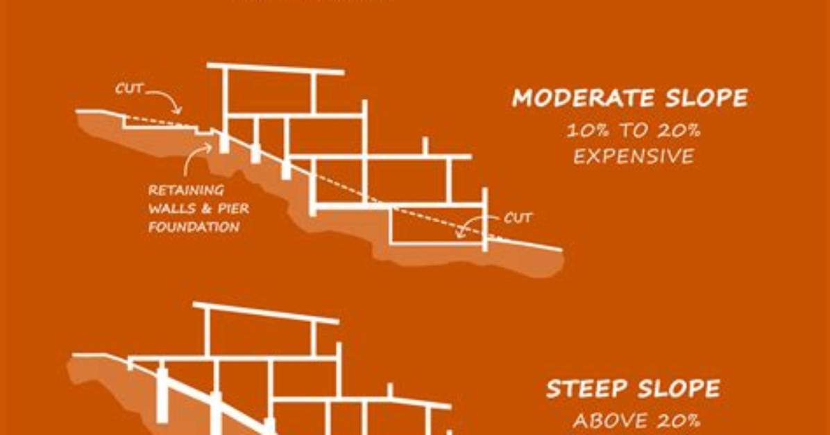 Why Are Terraces Made on the Sloping Land?