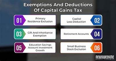 Why Are There Exemptions for Capital Gains Tax?