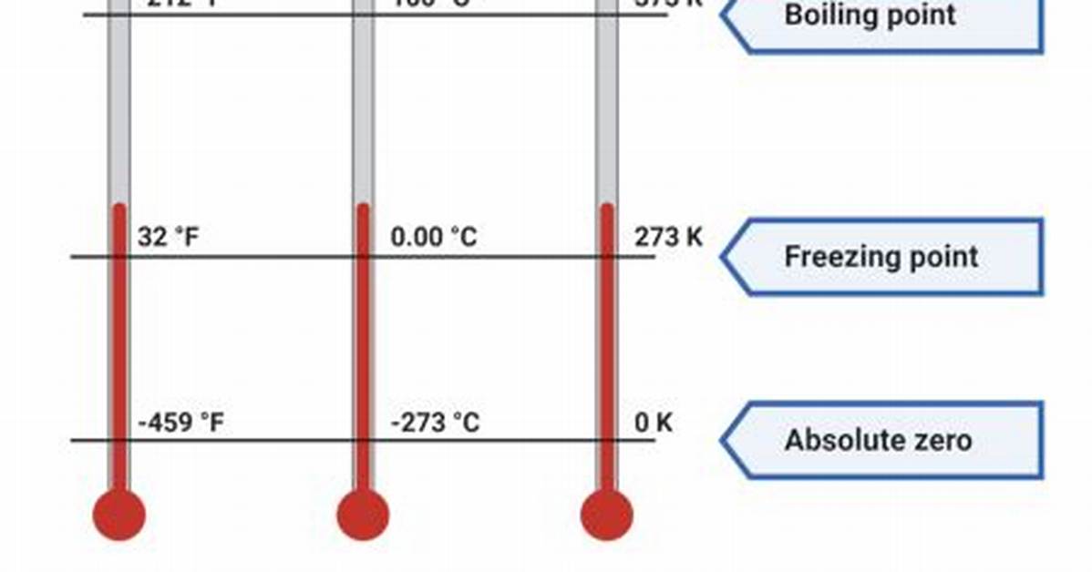 Why Are There No Negative Temperatures on the Kelvin Scale