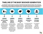 Why Are They Called Baby Boomer?