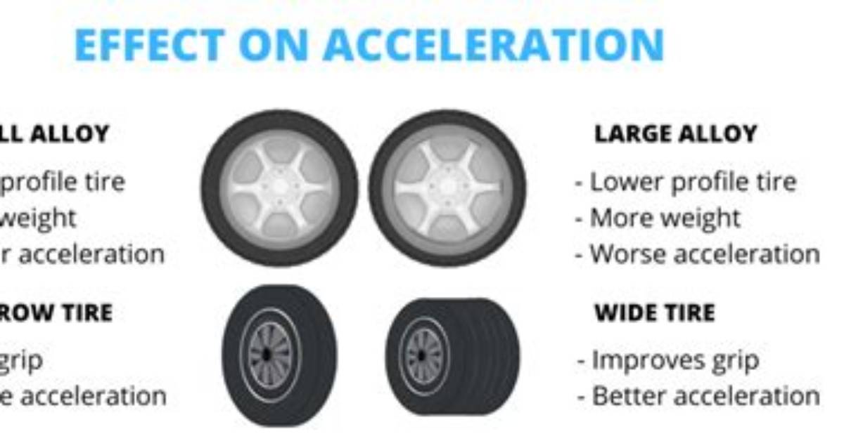 Why Are Wider Tires Faster?