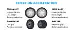 Why Are Wider Tires Faster?