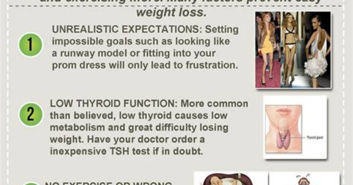Why Can't I Lose Weight in My Thighs?