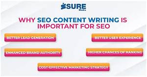 Why Content Is Important for Seo: Unlocking the Secrets to Better Rankings