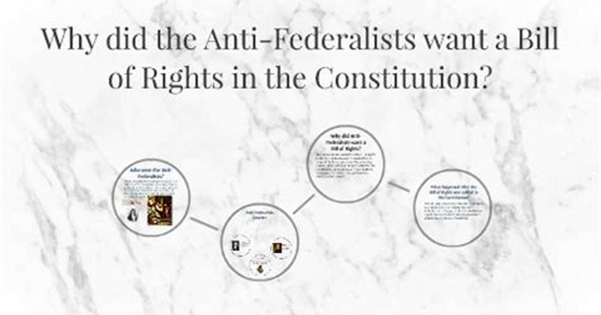 Why Did Antifederalists Insist on a Bill of Rights?