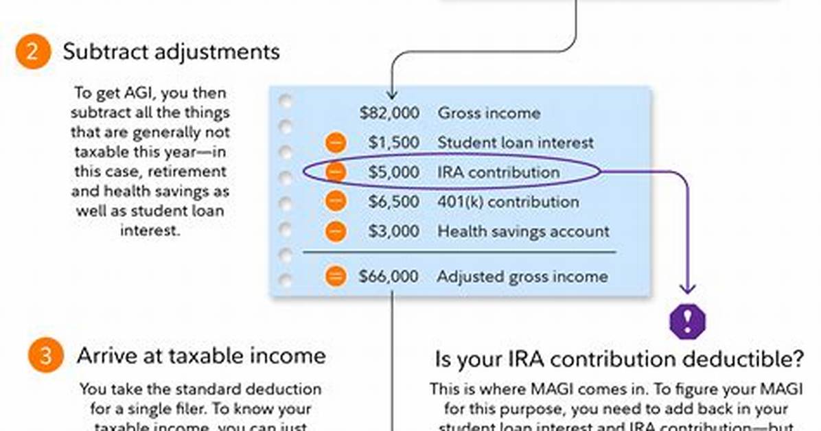 Why Did the Irs Rejected My Agi?
