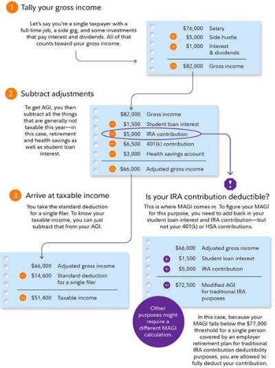 Why Did the Irs Rejected My Agi?