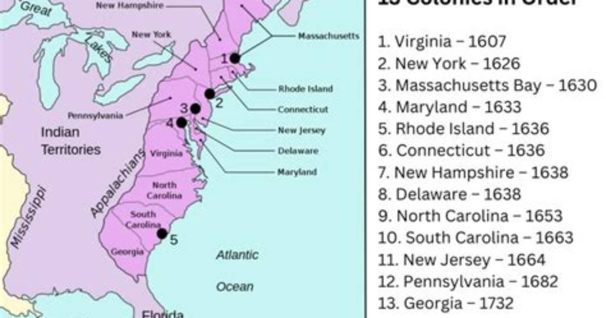 Why Did the Thirteen Colonies Became Known as States