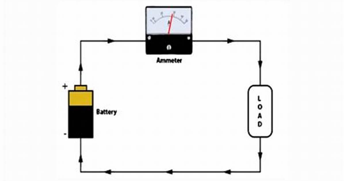 Why Do Amp Meters