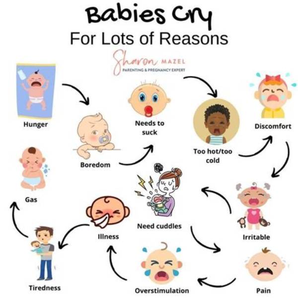 Why Do Babies Laugh and Cry in Their Sleep?