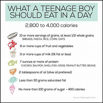 Why Do Boys Eat So Much in Puberty?