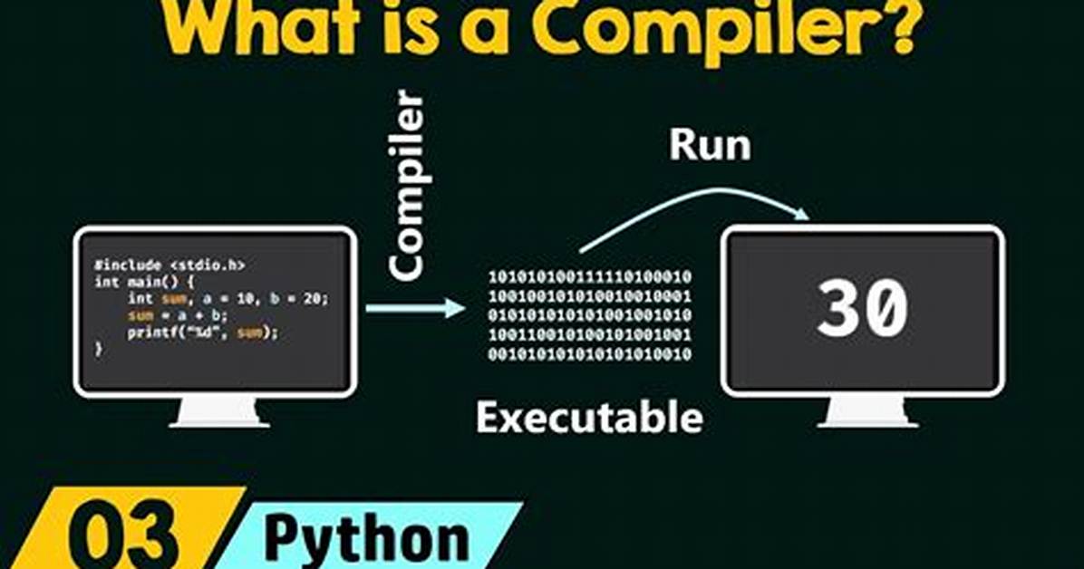 Why Do Compilers