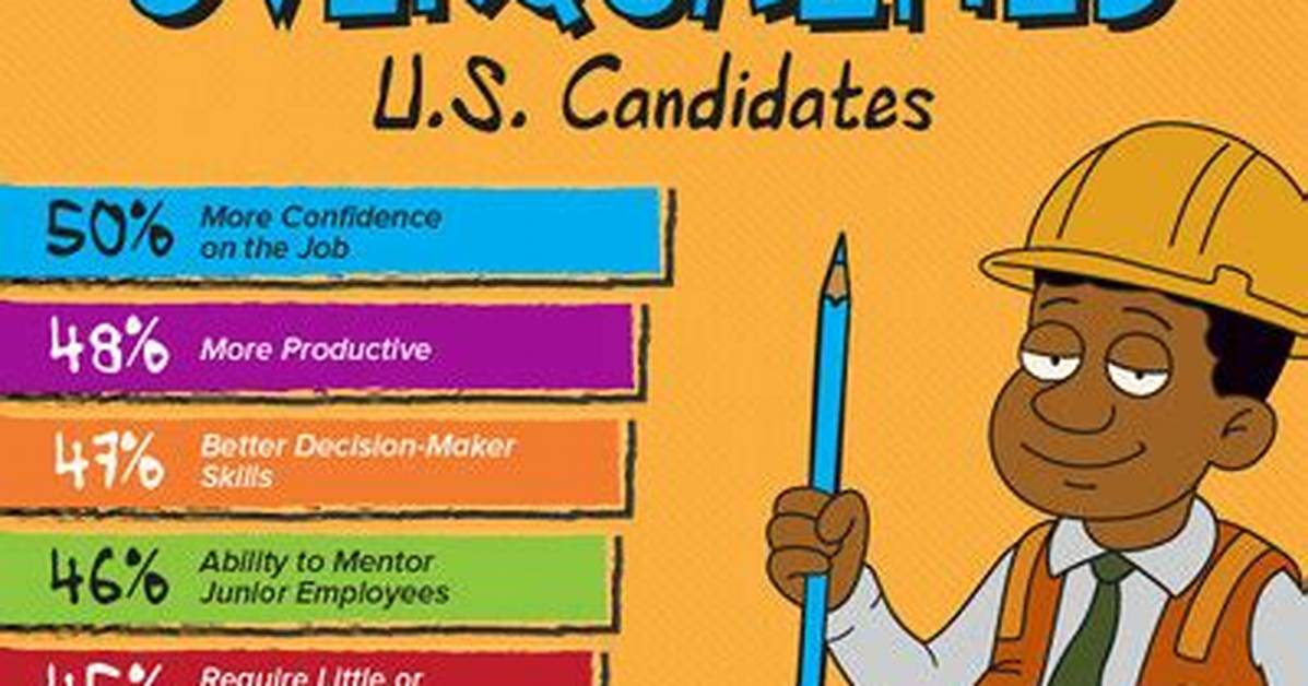 Why Do Employers Not Hire Overqualified Candidates?