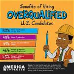 Why Do Employers Not Hire Overqualified Candidates?