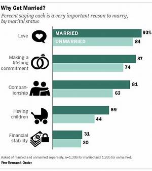 Why Do Most Married People File Their Taxes Jointly?