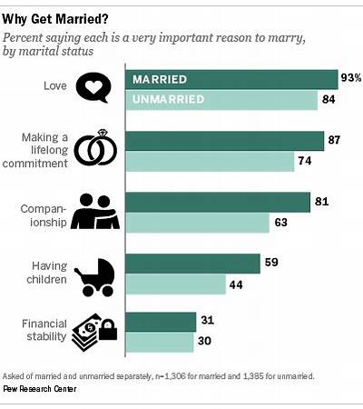 Why Do Most Married People File Their Taxes Jointly?