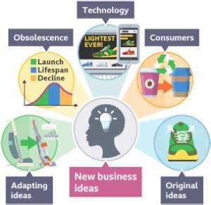 Why Do New Business Ideas Come Around?
