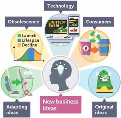 Why Do New Business Ideas Come Around?