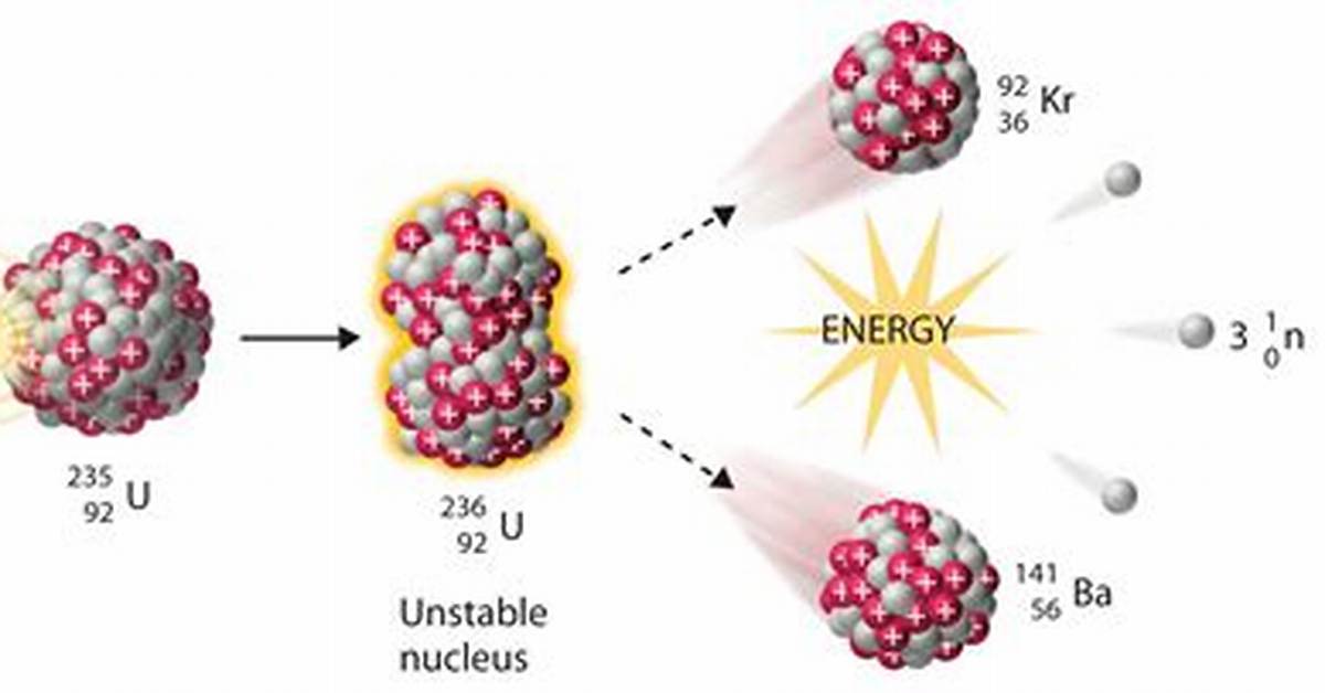 Why Do Nuclear Reactions Release More Energy Than Chemical Reactions
