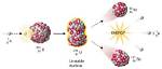 Why Do Nuclear Reactions Release More Energy Than Chemical Reactions