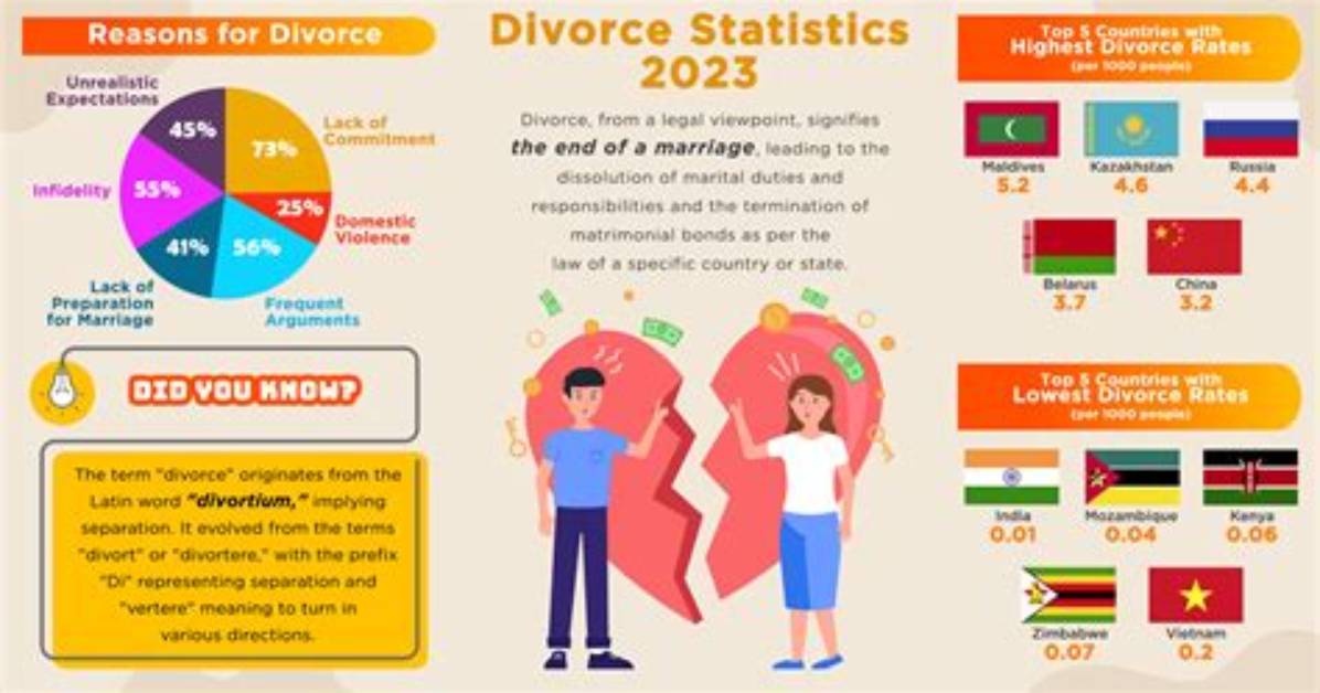 Why Do Nurses Have a High Divorce Rate?
