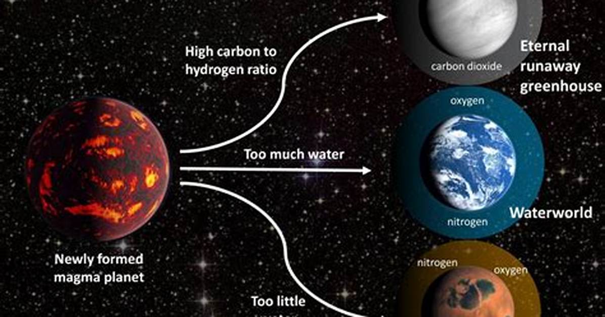 Why Do Other Planets Exist