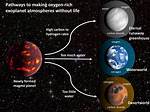 Why Do Other Planets Exist