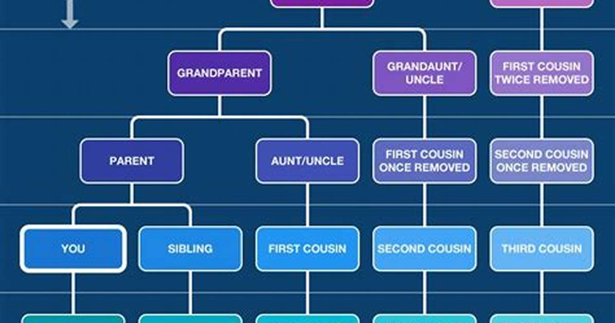 Why Do People Cross Cousin Marriage?