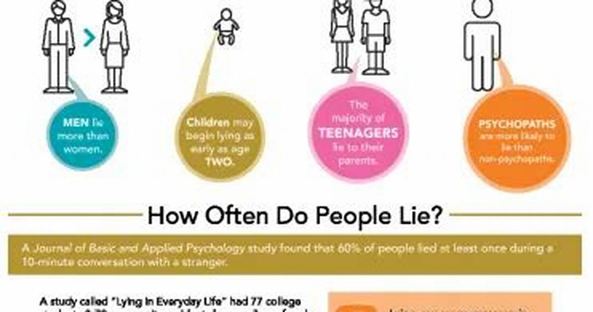 Why Do People Lie About Identity?