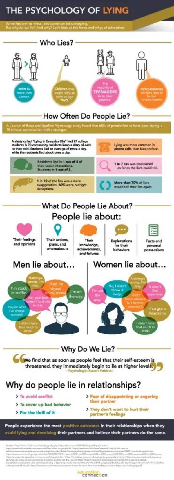 Why Do People Lie About Identity?