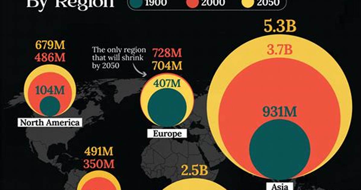 Why Do Populations in Different Countries Grow at Different Rates