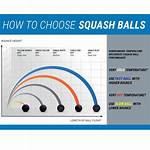 Why Do Squash Balls Have Dots on Them?