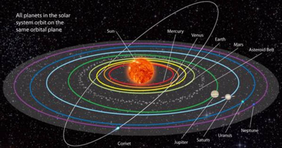Why Do the Planets Orbit the Sun in the Same Direction