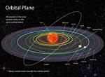 Why Do the Planets Orbit the Sun in the Same Direction