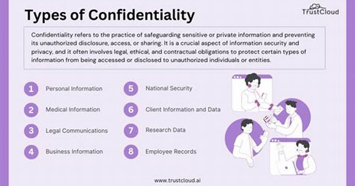 Why Do We Need Confidentiality?