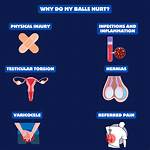 Why Do Your Balls Chafe?