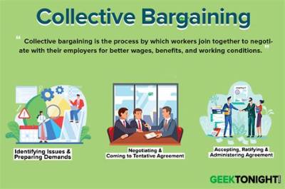 Why Does Collective Bargaining Have the Same General Effect on Unemployment as Minimum Wage Illustrate Your Answer with a Diagram?