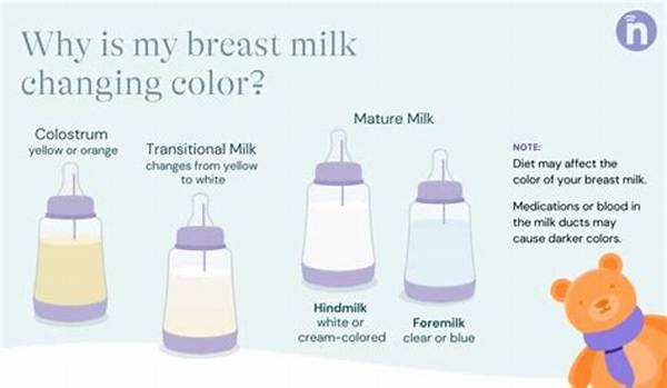 Why Does Frozen Milk Turn Yellow?