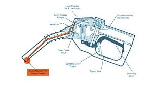 Why Does Gas Pump Stop Before Tank Is Full?