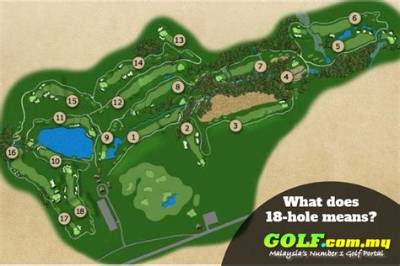 Why Does Golf Have 18 Holes?