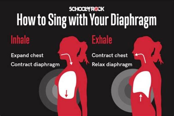 Why Does It Feel Good to Sing Along?