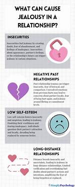 Why Does Jealousy Hurt?
