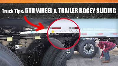 Why Does My 5Th Wheel Have 2 Propane Regulators?