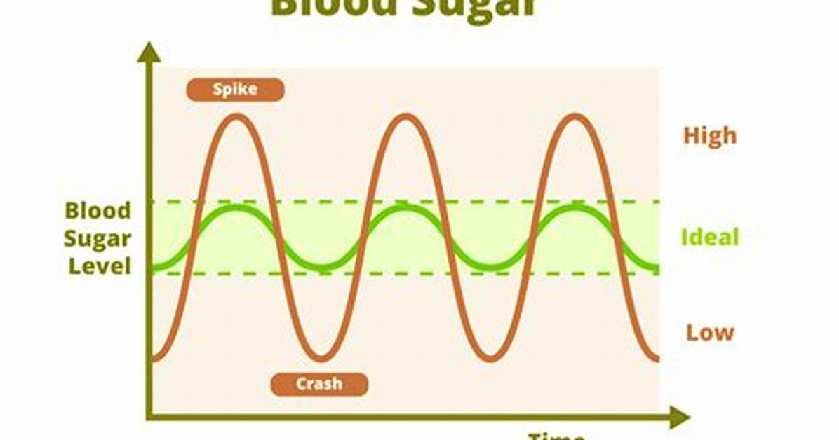 Why Does My Blood Sugar Spike After Oatmeal?