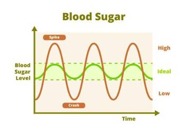 Why Does My Blood Sugar Spike After Oatmeal?