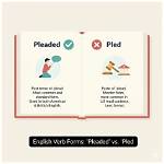 Why Does Pleaded Mean?