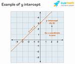 Why Does the Y Intercept Represent?