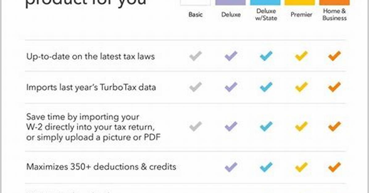 Why Does Turbo Tax Say I Have a 1099-Nec?