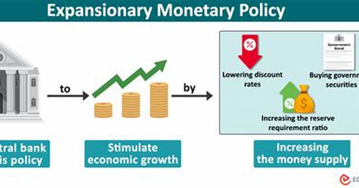 Why Expansionary Monetary Policy?