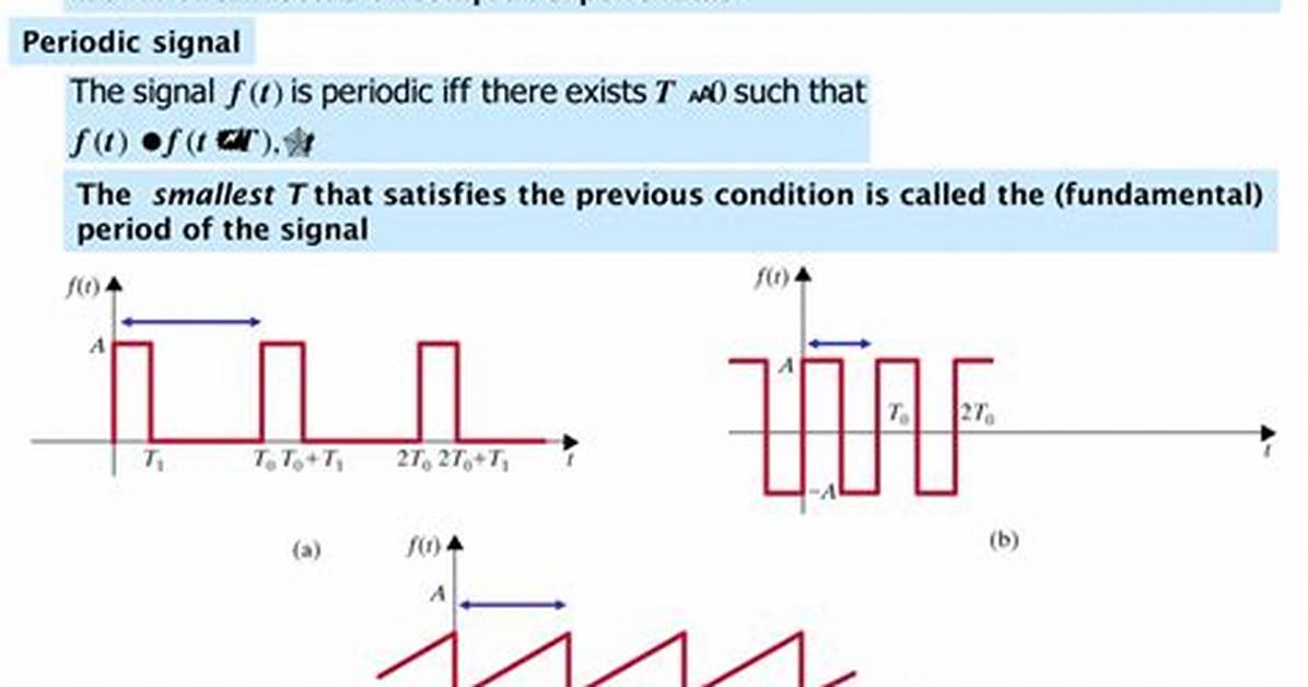 Why Fourier Series Is Used?